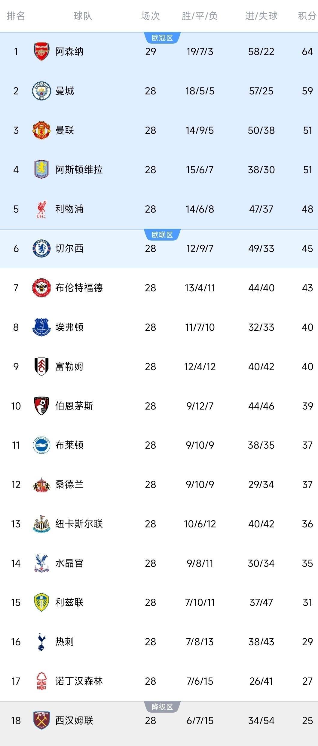 问鼎娱乐APP- 中超版图或变勇士怒砍32分，转折点曼联队长鼓劲直接炸裂