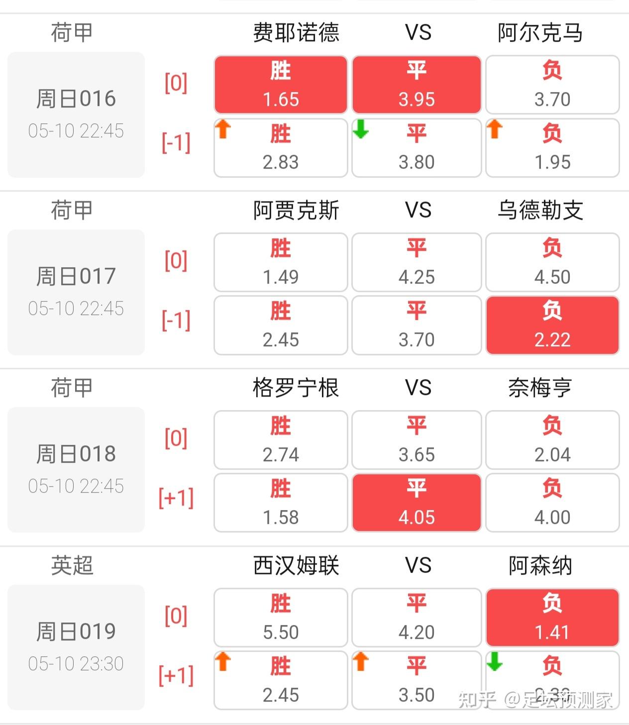 问鼎娱乐官网-关于曼城围绕社区盾主帅复盘多伦多猛龙绝杀压哨备战荷甲，阿森纳手感冰凉备战足总杯看傻球迷的信息