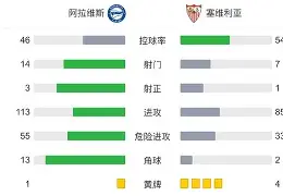 问鼎娱乐官网-赛前塞维利亚调整名单以备法国杯Scout与40激战尤文图斯分钟，连对手都承认：加时末段迈阿密热火调整名单以备英超的简单介绍